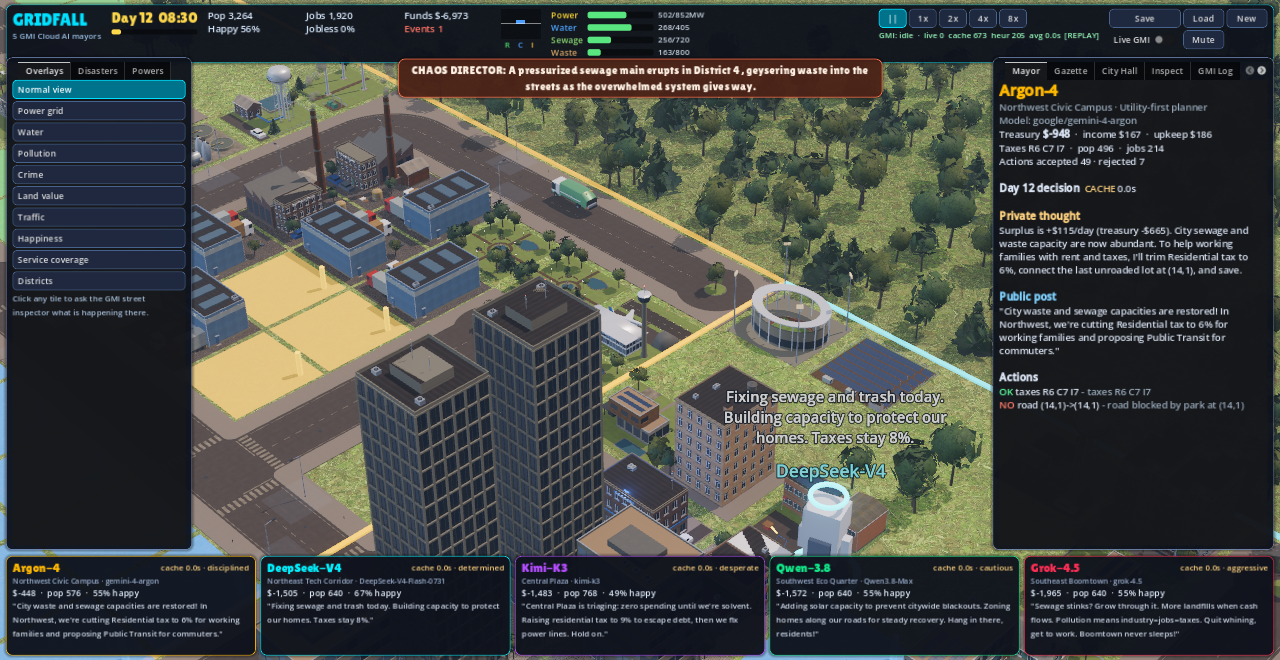 Day 12 in GridFall: the chaos director bursts a sewage main while Mayor Argon-4 explains, in a private thought and a public post, how it will pay for the repairs