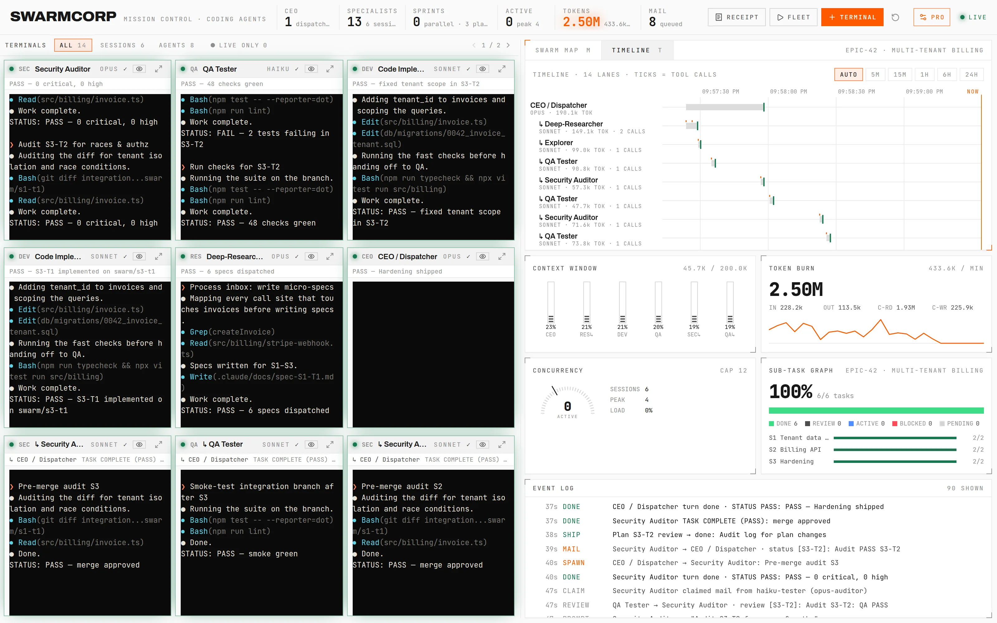 The Daylight theme: the same dashboard on a light background, with the timeline and all sub-tasks complete