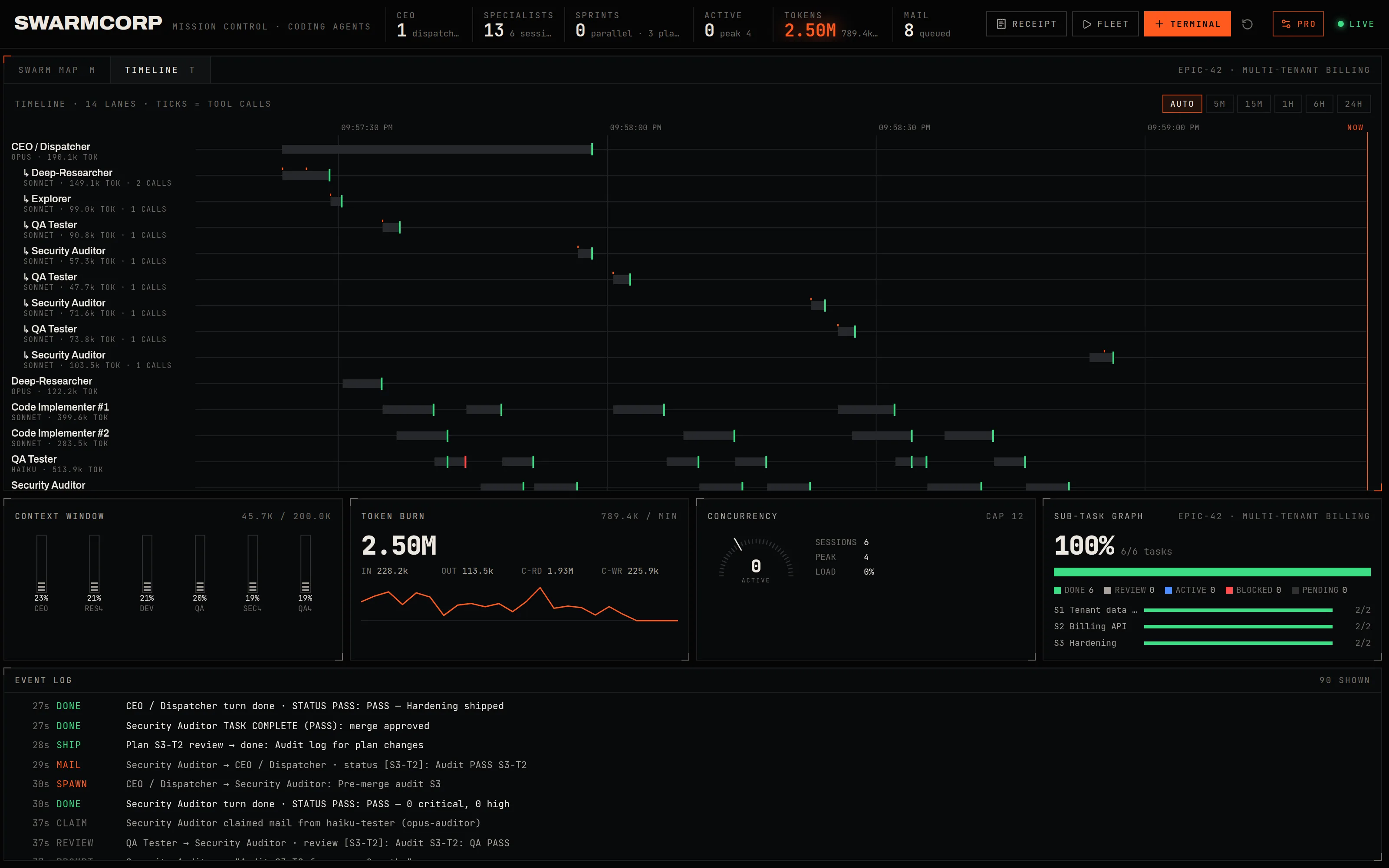 Timeline view: one lane per session and subagent run, with tool-call ticks and a failed QA run marked red